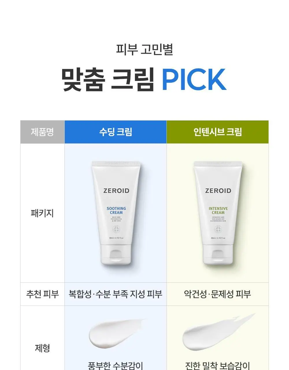 [5월 올영픽][대용량] 제로이드 수딩 크림 80ml 기획 (+50ml) 상세페이지 35